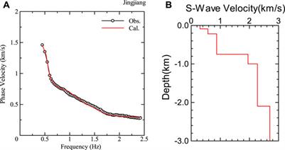 Microtremor Survey Method: A New Approach for Geothermal Exploration